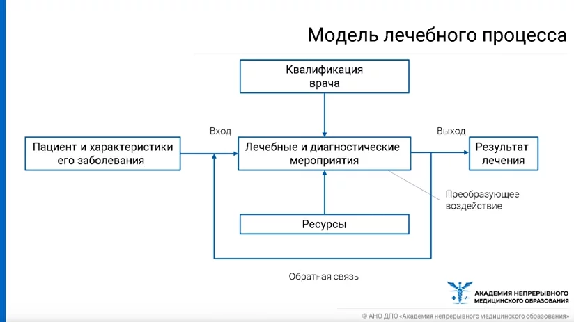 Мобильные приложения для самостоятельного контроля состояния здоровья