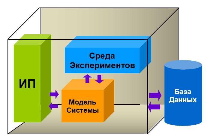 Типы систем поддержки принятия медицинских решений