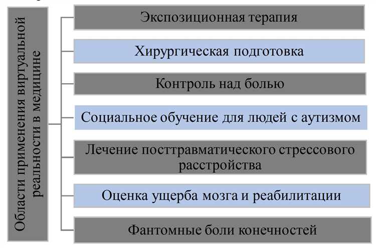 Возможности терапии виртуальной реальности в реабилитации после травмы